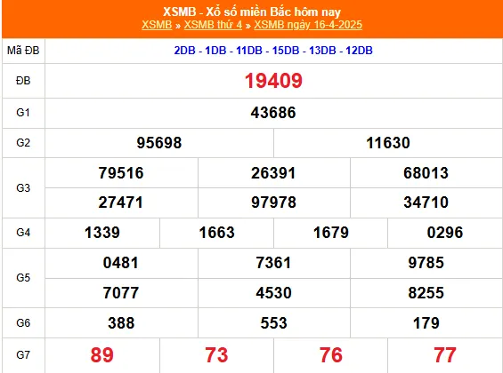 Đánh Đề Online Dự Đoán Xổ Số Bắc, Trung, Nam 17/4/2025