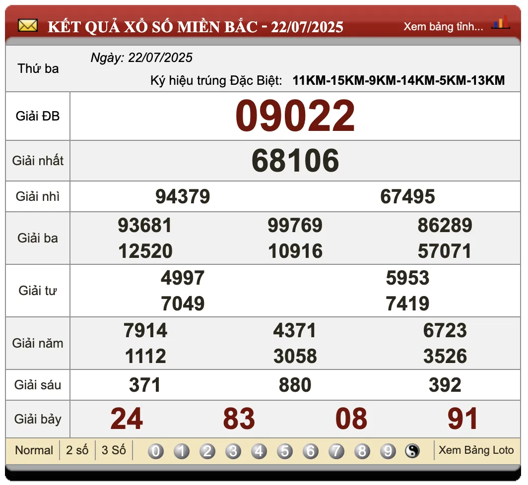 Đánh lô đề online